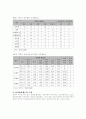 한국 인사행정 개혁의 계획과 실제 13페이지