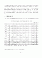 생물산업의 기술혁신 패턴: 생명공학 유전공학 12페이지