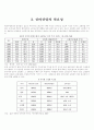 실버산업의개요와 국가별 사례분석 2페이지