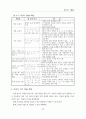 음악과의 수행평가 - 리코더를 중심으로 - 9페이지