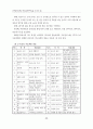 음악과의 수행평가 - 리코더를 중심으로 - 10페이지