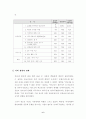 청소년 인터넷 활용에 관한 실태 조사 6페이지