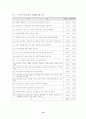청소년 인터넷 활용에 관한 실태 조사 15페이지