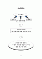 아동의 수학 학습방법이해 2페이지