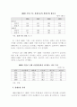 중국의 100대 기업 현황 및 특징 분석 2페이지