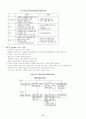 중국의 WTO가입에 따른 한국경제에 미치는 영향 9페이지