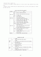 중국의 WTO가입에 따른 한국경제에 미치는 영향 14페이지
