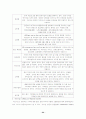 (e-비즈니스)지오다노에 관한연구 : 기업분석 경영전략 24페이지
