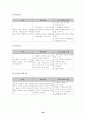 청소년 약물남용에 따른 문제점과 사회사업적인 대안방안 40페이지