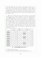 중국의 당.군 관계 24페이지