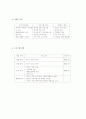 지역 노인들의 건강한 노후를 위한 태극권 수련 프로그램 2페이지
