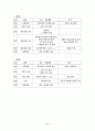라크로스교실 지도안 2페이지