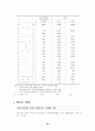 APEC에 대한 연구 34페이지