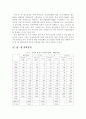 중국경제와동북아경제협력의이해 11페이지