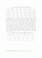 중국경제와동북아경제협력의이해 17페이지