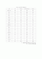 중국경제와동북아경제협력의이해 18페이지