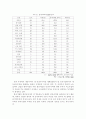 중국경제와동북아경제협력의이해 19페이지