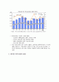 빈폴마케팅 2페이지