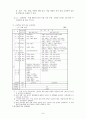 7차 교육과정 이념,기본방향 편제및 운영 7페이지