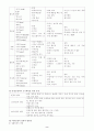 물질 남용의 예방 2페이지