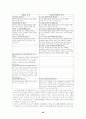 현행 성폭력 실태와 서비스 현황 및 예방 대책 24페이지