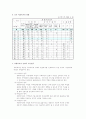 사회복지관의 당면과제와 개선방안 4페이지