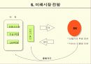 SK 텔레콤 - 무선 이동통신 8페이지
