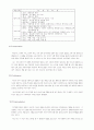 [교육심리] 적응기제(adjustment mechanism)의 특징과 사례 및 나의 경험 2페이지