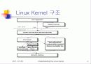 Understanding the Linux Kernel (제 2장 - 메모리 주소지정) 4페이지