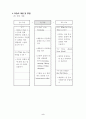 초등 5학년 영어 8. Let`s Go Swimming 세안 지도안 2페이지