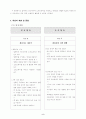 초등 5학년 실과 4. 컴퓨터는 내친구 (2)가족신문 만들기 지도안 2페이지