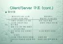 인터넷의 역사와 발전 방향 25페이지