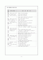 ICT를 활용한 문제 해결 학습 7페이지
