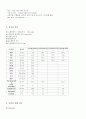 척추관협착증 (spinal stenosis) 5페이지