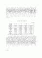 맞벌이 가족의 실태와 자녀양육 문제 7페이지