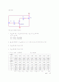 트랜지스터 특성 회로 결과보고서 2페이지