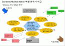 한국의 문화 콘텐츠 비즈니스 & 성공 전략 21페이지