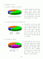 스타벅스의 성공사례 분석 8페이지