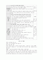 성교육을 도입하기 위한 수업지도안 2페이지