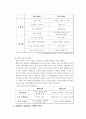웰빙 산업과 마케팅 전략 5페이지
