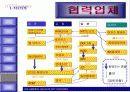 NTT- DOCOMO 회사 분석 및 통신 및 경영환경, 기업 비젼 분석 23페이지