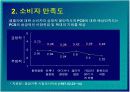 한국통신 프리텔 및 PCS 시장 분석 7페이지