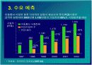 한국통신 프리텔 및 PCS 시장 분석 8페이지