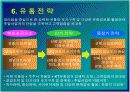 한국통신 프리텔 및 PCS 시장 분석 26페이지