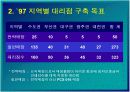 한국통신 프리텔 및 PCS 시장 분석 31페이지