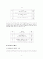 학교사회사업(귀국학생적응프로그램) 7페이지