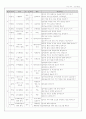 초등체육 연간지도 2페이지