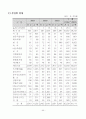 외국인 직접투자에 대해서 40페이지
