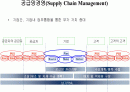 공급망경영(Supply Chain Management) 1페이지