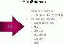 공급망경영(Supply Chain Management) 5페이지